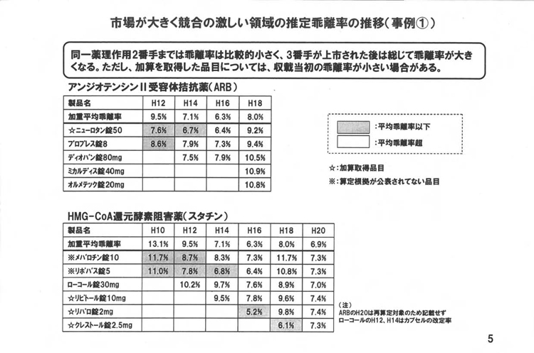 https://lohasmedical.jp/news/images/%E6%8E%A8%E5%AE%9A%E4%B9%96%E9%9B%A2%E7%8E%87%E3%81%AE%E6%8E%A8%E7%A7%BB.jpg