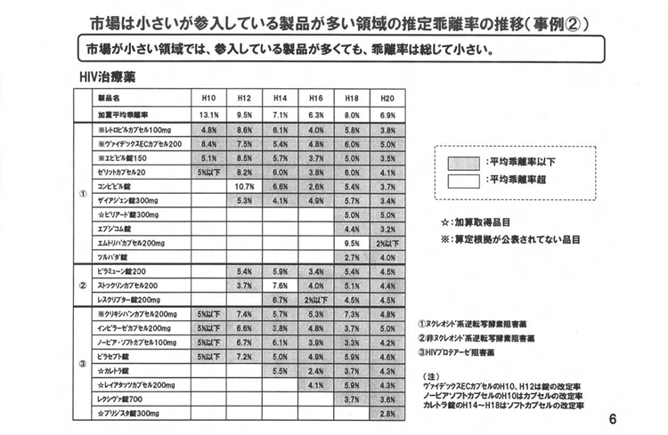 https://lohasmedical.jp/news/images/%E6%8E%A8%E5%AE%9A%E4%B9%96%E9%9B%A2%E7%8E%87%E3%81%AE%E6%8E%A8%E7%A7%BB2.jpg