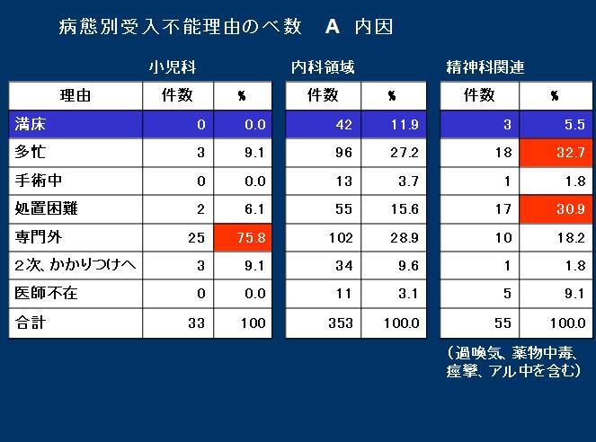 https://lohasmedical.jp/news/images/%E6%90%AC%E9%80%81%E7%B5%90%E6%9E%9C%E7%97%85%E6%85%8B%E5%88%A57.JPG