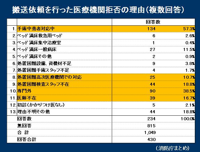 https://lohasmedical.jp/news/images/%E6%90%AC%E9%80%81%E7%B5%90%E6%9E%9C%E7%97%85%E6%85%8B%E5%88%A59.JPG
