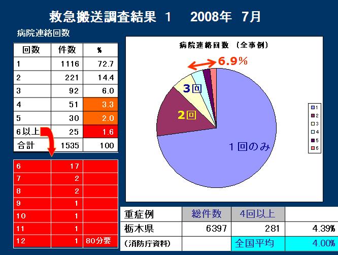 https://lohasmedical.jp/news/images/%E6%90%AC%E9%80%81%E7%B5%90%E6%9E%9C%EF%BC%93.JPG