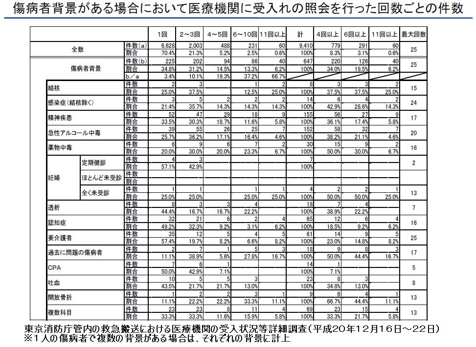 https://lohasmedical.jp/news/images/%E6%9D%B1%E4%BA%AC%E6%B6%88%E9%98%B2%E5%BA%81%E8%AA%BF%E6%9F%BB.JPG