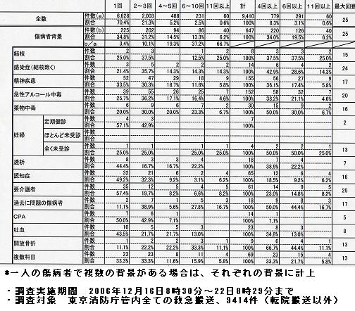 https://lohasmedical.jp/news/images/%E6%9D%B1%E6%B6%88%E7%B5%90%E6%9E%9C%E6%A6%82%E8%A6%81.jpg