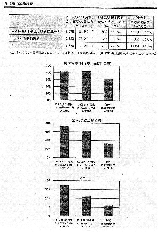 https://lohasmedical.jp/news/images/%E6%A4%9C%E6%9F%BB%E5%AE%9F%E6%96%BD%E7%8A%B6%E6%B3%81.JPG