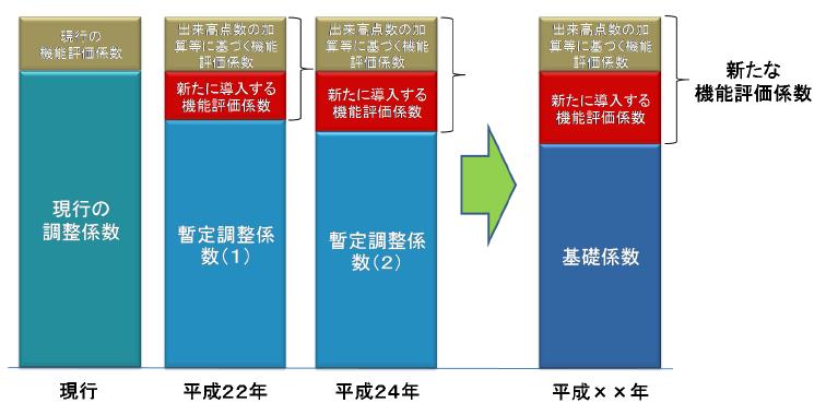 https://lohasmedical.jp/news/images/%E6%A9%9F%E8%83%BD%E4%BF%82%E6%95%B0%E3%81%AE%E6%AE%B5%E9%9A%8E%E7%9A%84%E5%BB%83%E6%AD%A2.JPG