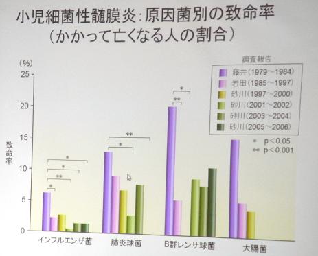 https://lohasmedical.jp/news/images/%E6%AD%BB%E4%BA%A1%E8%80%85%E5%89%B2%E5%90%88.jpg