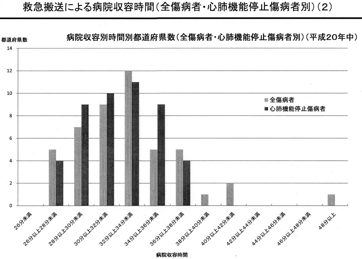 https://lohasmedical.jp/news/images/%E7%97%85%E9%99%A2%E5%8F%8E%E5%AE%B9%E6%99%82%E9%96%93.JPG