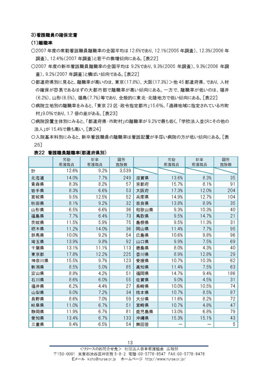 https://lohasmedical.jp/news/images/%E7%9C%8B%E8%AD%B7%E8%81%B7%E5%93%A1%E9%9C%80%E7%B5%A6%E7%8A%B6%E6%B3%81%E7%AD%89%E8%AA%BF%E6%9F%BBP13.jpg