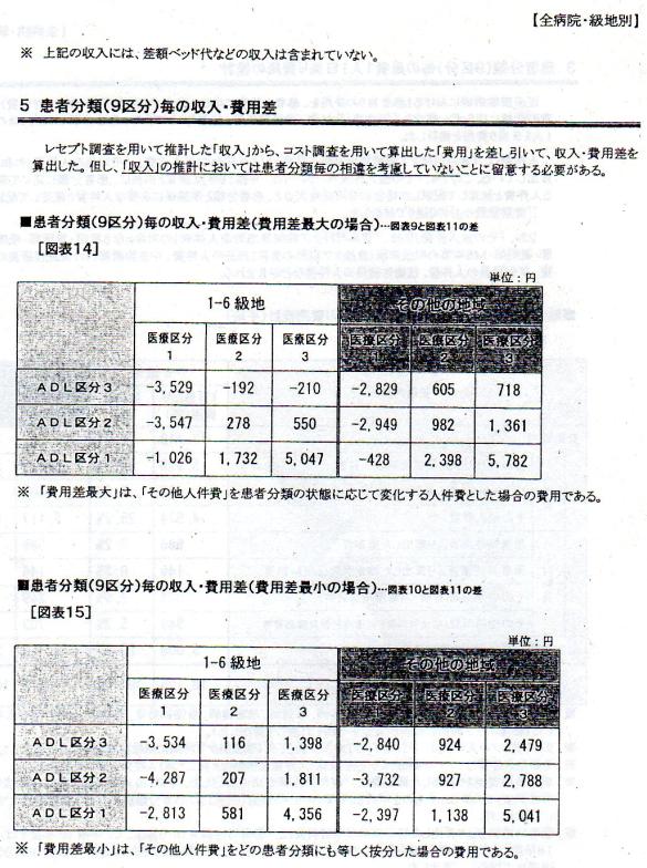 https://lohasmedical.jp/news/images/%E7%B4%9A%E5%9C%B0%E5%88%A5%E5%8F%8E%E6%94%AF%E5%B7%AE.JPG