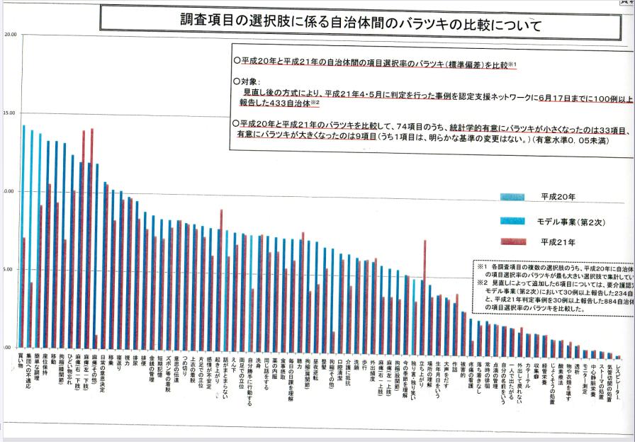https://lohasmedical.jp/news/images/%E8%87%AA%E6%B2%BB%E4%BD%93%E9%96%93%E3%81%B0%E3%82%89%E3%81%A4%E3%81%8D%E6%AF%94%E8%BC%83%E5%9B%B3.JPG
