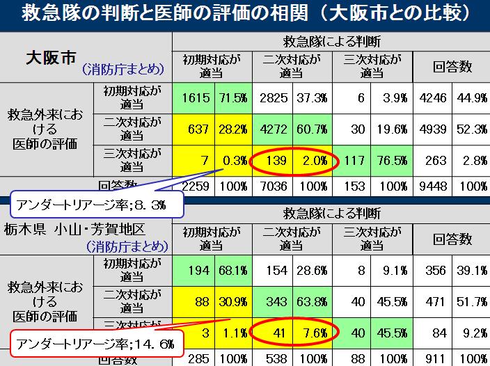 https://lohasmedical.jp/news/images/%E8%AA%BF%E6%9F%BB%E7%B5%90%E6%9E%9C16.JPG