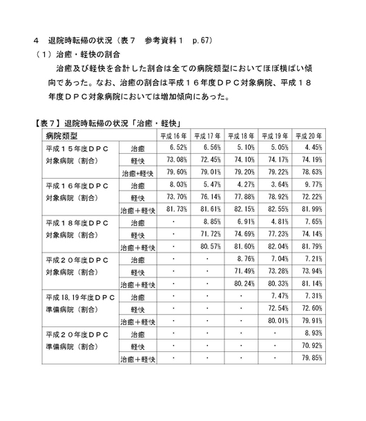 https://lohasmedical.jp/news/images/%E9%80%80%E9%99%A2%E6%99%82%E8%BB%A2%E5%B8%B0%E3%81%AE%E7%8A%B6%E6%B3%81.jpg