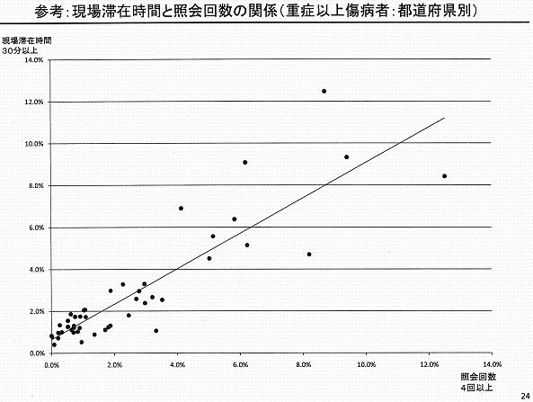 https://lohasmedical.jp/news/images/%E9%87%8D%E7%97%87%E4%BB%A5%E4%B8%8A.JPG