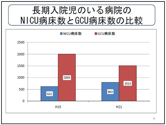 https://lohasmedical.jp/news/images/%E9%95%B7%E6%9C%9F%E5%85%A5%E9%99%A2%E8%AA%BF%E6%9F%BB3.JPG