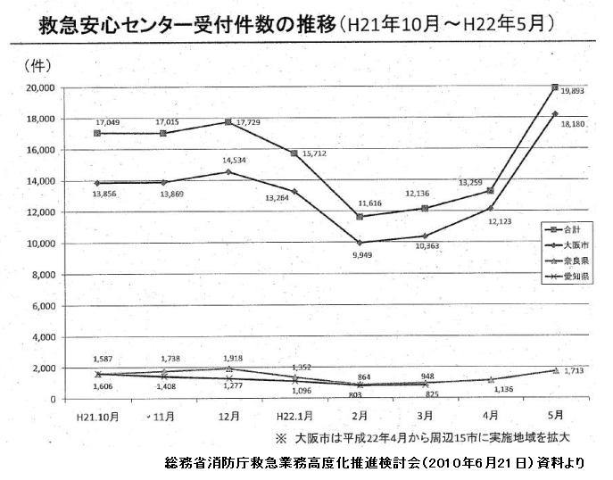 https://lohasmedical.jp/news/images/%E9%9B%BB%E8%A9%B1%E7%9B%B8%E8%AB%87%E4%BB%B6%E6%95%B0%E6%8E%A8%E7%A7%BB.JPG