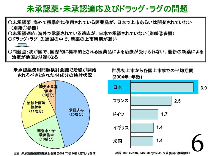 https://lohasmedical.jp/news/images/06_%E6%97%A5%E8%96%AC%E9%80%A3%E3%81%AE%E6%84%8F%E8%A6%8B%E6%9B%B80603.jpg