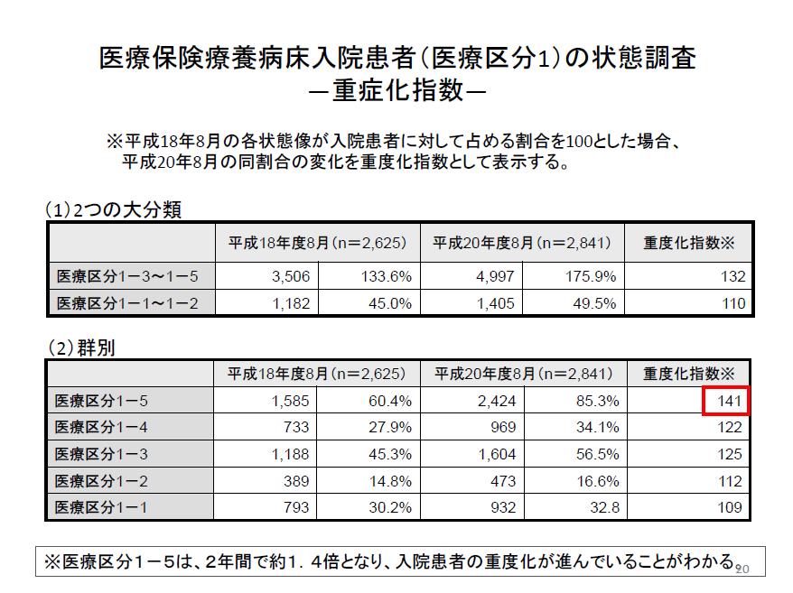 https://lohasmedical.jp/news/images/11%E9%87%8D%E5%BA%A6%E5%8C%96%E6%8C%87%E6%95%B0.JPG