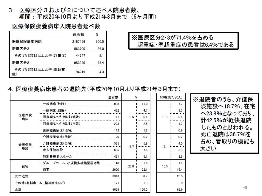 https://lohasmedical.jp/news/images/13%E8%AA%BF%E6%9F%BB%E6%A6%82%E6%B3%81.JPG