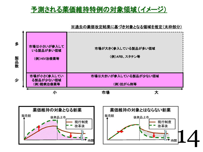 https://lohasmedical.jp/news/images/14_%E6%97%A5%E8%96%AC%E9%80%A3%E3%81%AE%E6%84%8F%E8%A6%8B%E6%9B%B80603.jpg