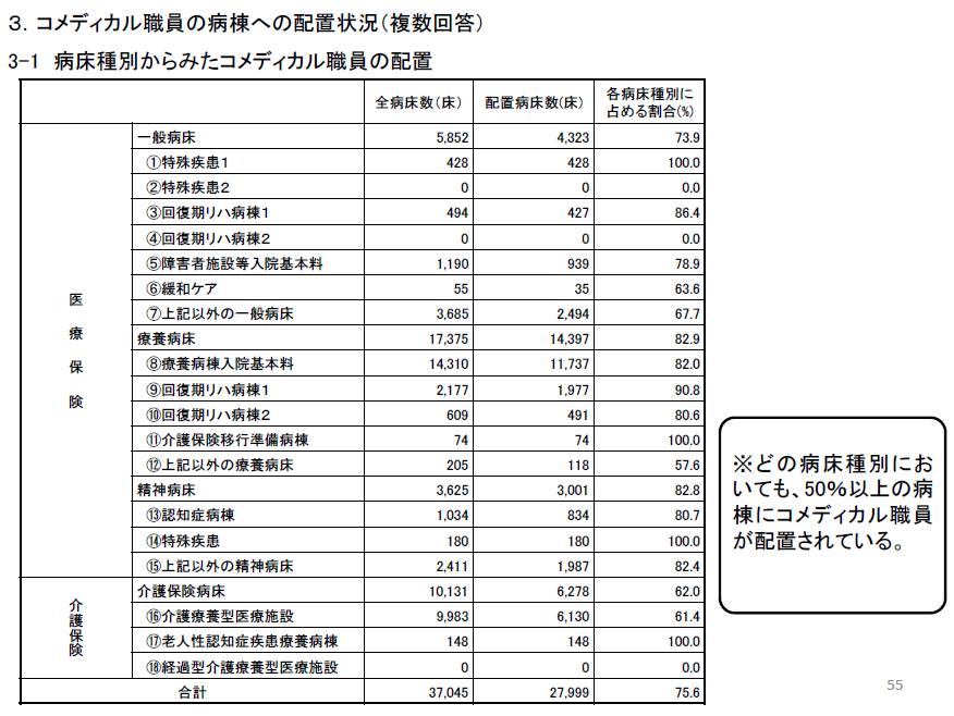 https://lohasmedical.jp/news/images/17%E8%81%B7%E5%93%A1%E9%85%8D%E7%BD%AE.JPG
