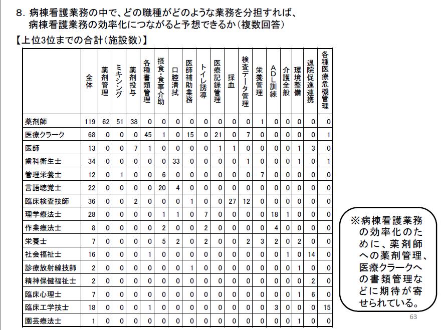 https://lohasmedical.jp/news/images/18%E6%A5%AD%E5%8B%99%E5%88%86%E6%8B%85.JPG