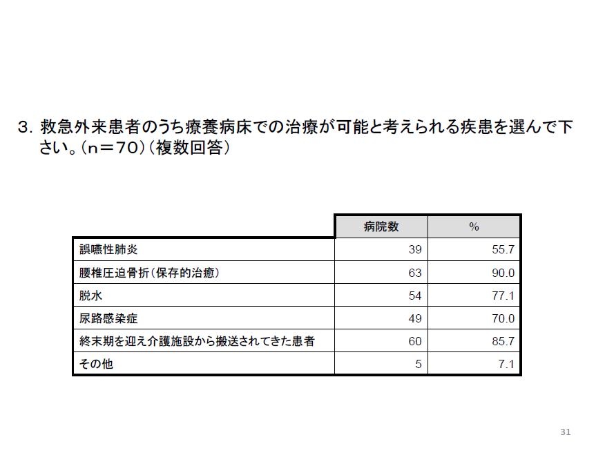 https://lohasmedical.jp/news/images/20%E6%B2%BB%E7%99%82%E5%8F%AF%E8%83%BD%E8%A1%A8.JPG