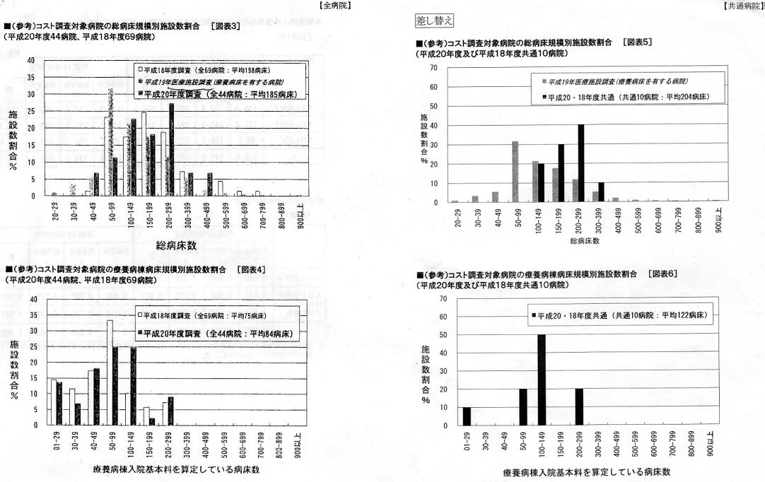 https://lohasmedical.jp/news/images/3-4%E3%83%9A%E3%83%BC%E3%82%B8%E5%B7%AE%E3%81%97%E6%9B%BF%E3%81%88%E8%BE%BC%E3%81%BF.JPG