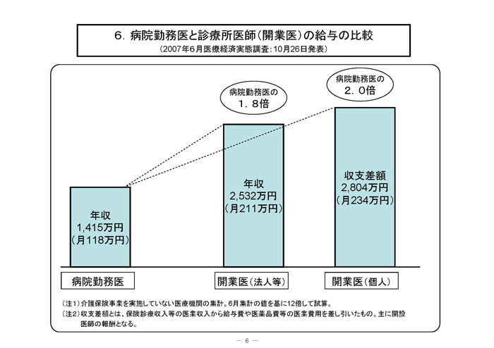 https://lohasmedical.jp/news/images/4%E6%9C%8821%E6%97%A5%E3%81%AE%E8%B2%A1%E6%94%BF%E5%AF%A9%E8%B3%87%E6%96%99.jpg