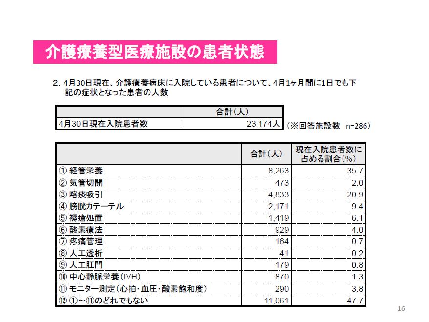 https://lohasmedical.jp/news/images/8%E4%BB%8B%E8%AD%B7%E7%99%82%E9%A4%8A%E3%81%AE%E6%82%A3%E8%80%85%E5%83%8F.JPG