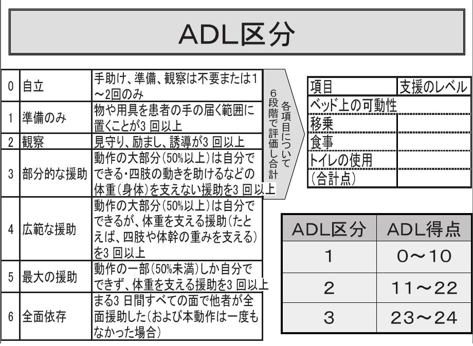 https://lohasmedical.jp/news/images/ADL%E5%8C%BA%E5%88%86.JPG